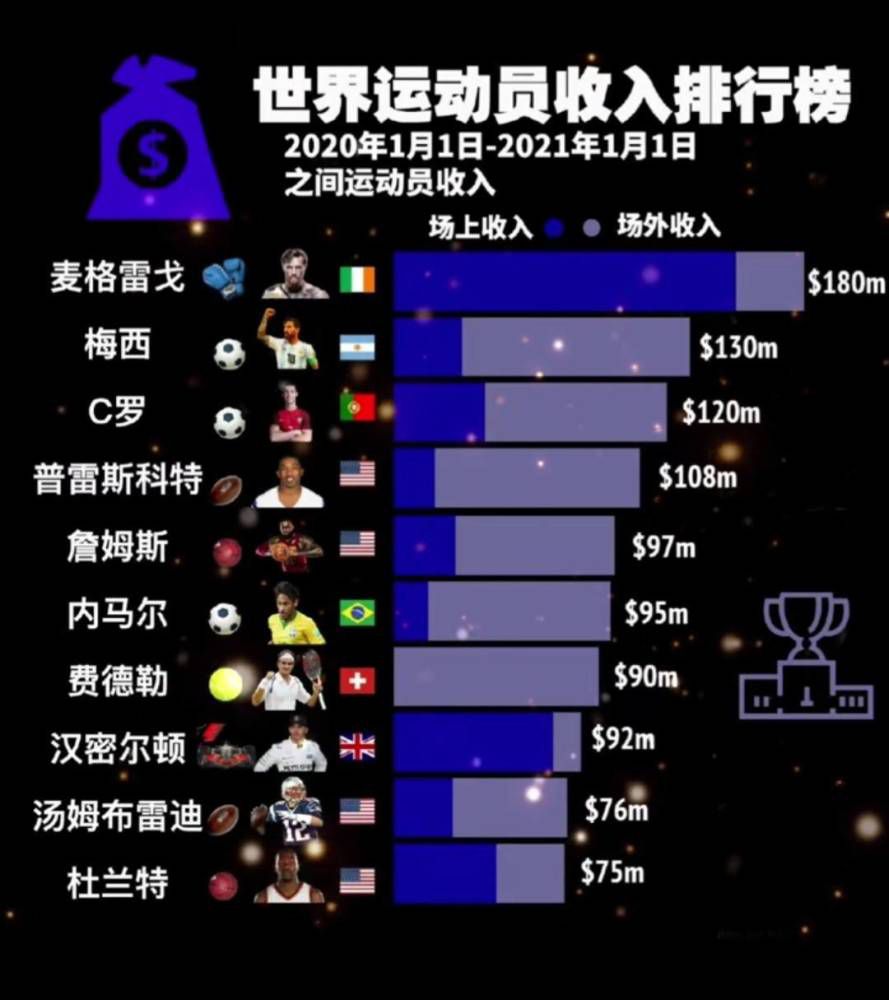 目前阿劳霍与巴萨的合同到2026年到期，违约金10亿欧元。